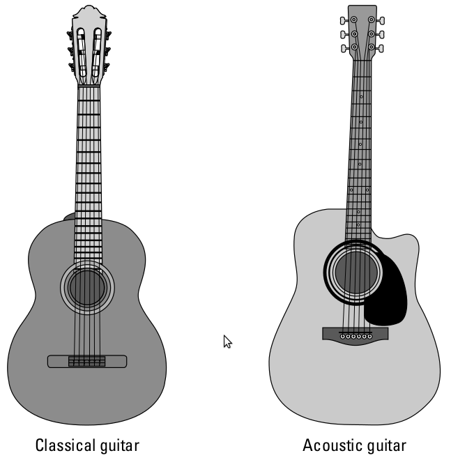 Phân biệt Guitar Acoustic & Guitar Classic